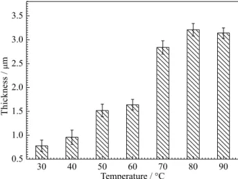 Figure 2 shows the effect of temperature on the  thickness for the corrosion product film formed on the 