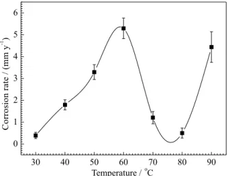 Figure 8. Effect of temperature on corrosion rate for carbon steel  specimens in CO 2  saturated solutions.