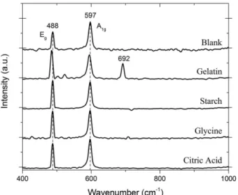 Figure 5 shows the Rietveld refinement for the  HT-LiCoO 2  synthesis with the starch precursor