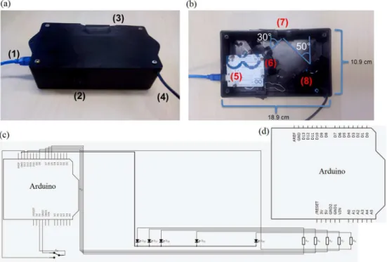 Figure 1. (a) Outside view of reflectometer device: (1) power USB, (2) turn on/off switch, (3) sample holder lid and (4) video USB; (b) inside view of  reflectometer device: (5) Arduino UNO plate (which is originally screwed into the reflectometer lid), (6