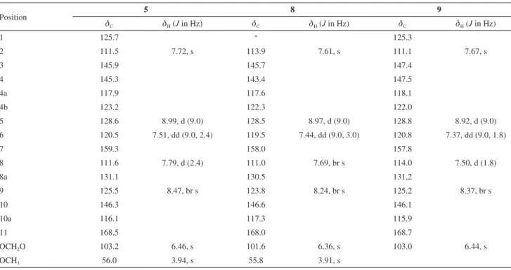 Table 1. NMR spectroscopic data for compounds 5, 8 and 9 (14.1 T, DMSO-d 6 )