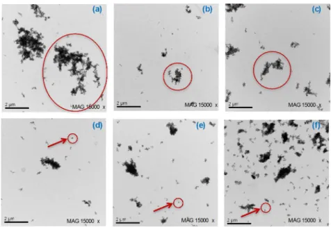 Figure 2. Low magnification (15000×) TEM images of particulates of diesel exhaust run with diesel with 4% of soy biodiesel (B4), diesel/biodiesel 50% 