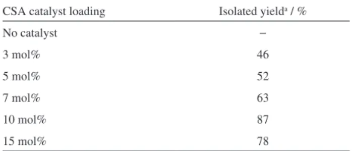 Table 1. Optimization of the catalyst loading for the ring-opening reaction