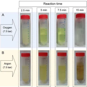 Figure 2. Appearance of final solutions obtained after 2.5, 5, 7.5 and  15 min of MW. (A) Oxidation performed under oxygen pressure (7.5 bar); 