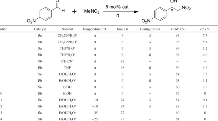 Table 1. Optimization of the reaction conditions