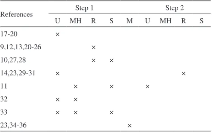 Table 1. Main techniques used for acid treatment of CNTs