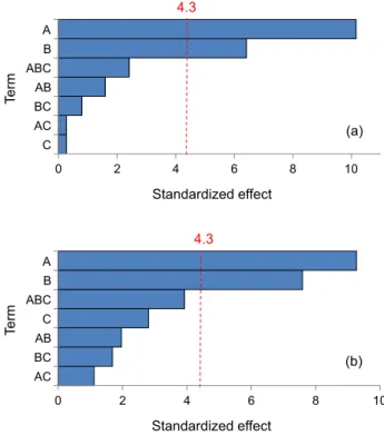 Figure 3 shows the length distribution of pristine and  oxidized MWCNTs until 15 µm to facilitate visualization.