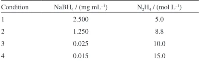 Figure 1 shows the UV-Vis and PL absorption spectra of  the MPA-CdTe QDs in the absence (Figures 1a and 1b) and  presence (Figures 1c and 1d) of N 2 H 4 .H 2 O