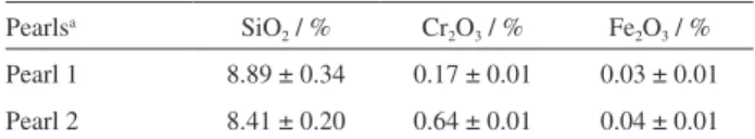 Table 1. Speciic surface areas of Joaquina Sand with and without Cr 3+