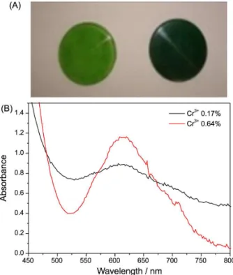 Figure 1B shows the extinction spectra of both samples. 