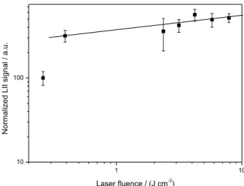 Figure 5 shows the soot mapping at 260 mm obtained  from flames of the pure diesel and biodiesel blends