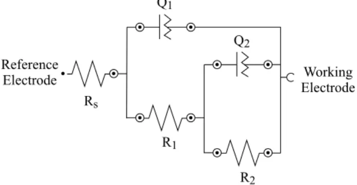 Figure 11. Electrical equivalent circuit for the fitted values on Figure 10.