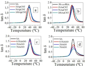 Figure 5. Xylene sorption after one hour of immersion as a function of  filler content.