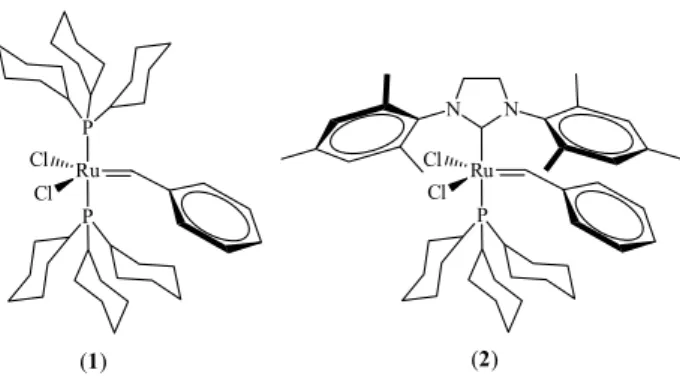 Figure 1. Structures of Grubbs 1 st  (1) and 2 nd  (2) generation catalysts.