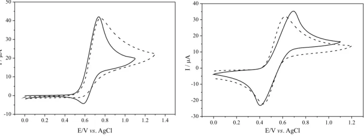 Figure 6.  31 P{ 1 H}-NMR spectra of 1 (left) and 2 (right) in the presence of EBiB, Al(OiPr) 3  and MMA as a function of time in CDCl 3  at 50 °C;  