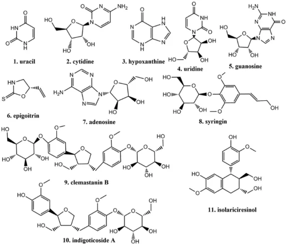 Figure 1. The chemical structures of the eleven analytes in Radix Isatidis.