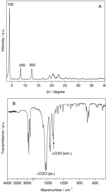 Figure 1. (A) X-ray diffraction pattern and (B) FTIR spectrum of zinc  octanoate.