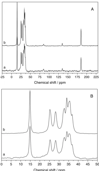 Figure 6.  13 C NMR spectra of (a) synthesized zinc octanoate and (b) after  use followed by treatment at 140 °C