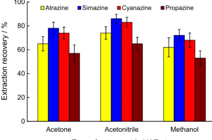 Figure 1. Effect of type of extraction solvent in UAE stage on the recovery  of triazine herbicides