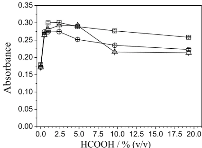 Figure 2 illustrates the results.