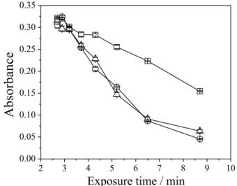 Table 1 summarizes the experimental parameters  after optimization for conventional PVG-CV AAS and  PVG-CV AAS with pre-concentration.
