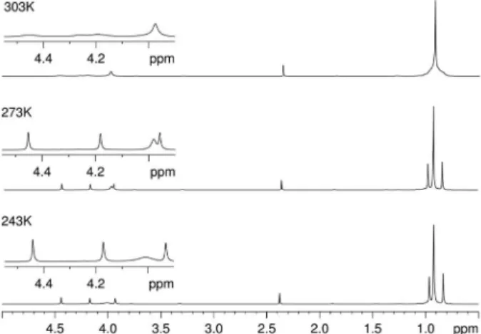 Figure 1. ORTEP 42,43  representation of the [Ti 3 (µ 3 −O)(µ 3 −Cl) (µ−ONep) 3 (ONep) 6 ] molecule in B.
