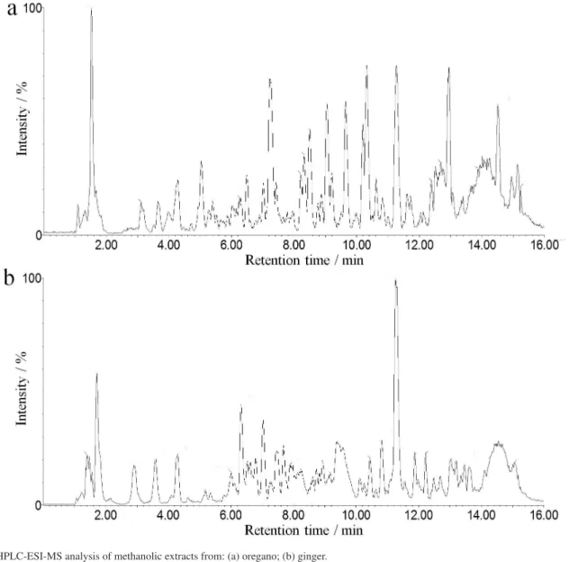 Figure 4. Ion fragmentation spectrum [M + H] +  m/z 271 referring to apigenin, an oregano antioxidant.