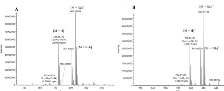 Figure 2. Full scan spectra of (A) beauvericin and (B) beauvericin A or F, produced by B