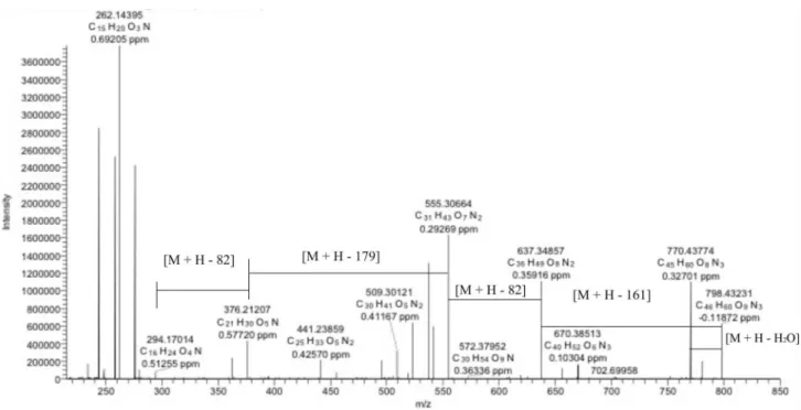 Table 2 shows larvicidal activity of the B. bassiana CG71  and UNI40 extracts against 3 rd  instar of Aedes aegypti