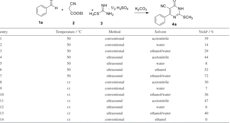 Table 1. Influence of reaction conditions on the synthesis of 2-methylsulfanyl-6-oxo-4-aryl-1,6-dihydro-pyrimidine 5-carbonitrile