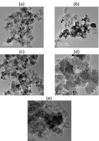 Figure 2. TEM images of the different carbon-supported nanoparticles: 