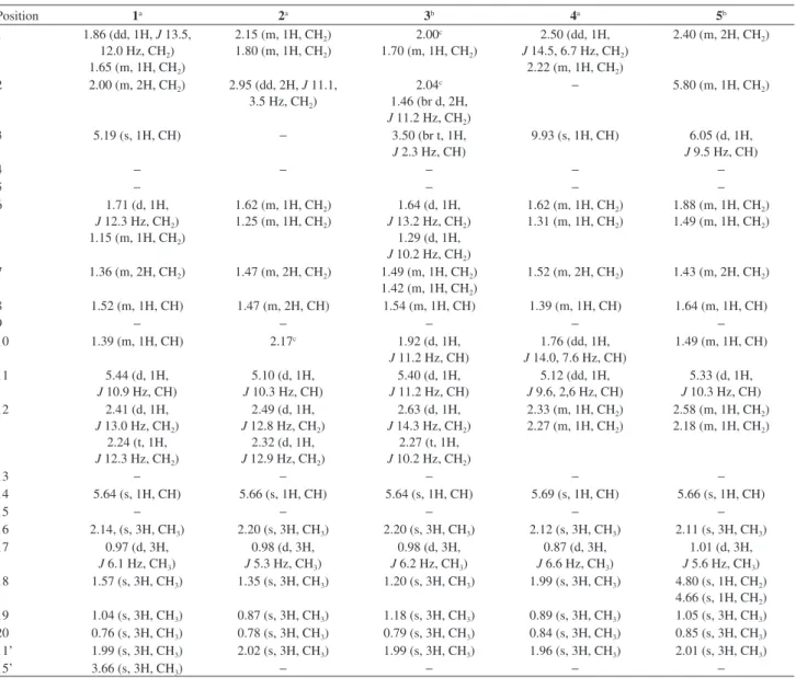 Table 1.  1 H NMR data for compounds 1, 2, 4 and 5 (CDCl 3 ), and 3 (MeOD)