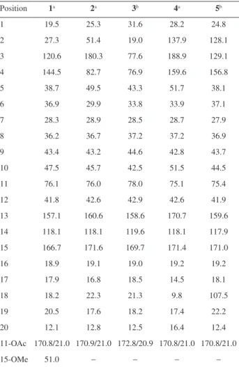 Table 2.  13 C NMR chemical shift (d) of compounds 1, 2, 4 and 5 (CDCl 3 ),  and 3 (MeOD) Position 1 a 2 a 3 b 4 a 5 b 1 19.5 25.3 31.6 28.2 24.8 2 27.3 51.4 19.0 137.9 128.1 3 120.6 180.3 77.6 188.9 129.1 4 144.5 82.7 76.9 159.6 156.8 5 38.7 49.5 43.3 51.
