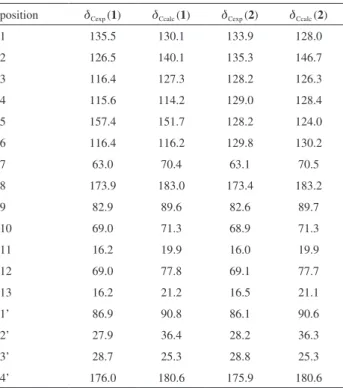 Table 3. Comparison of  1 H NMR experimental data for 1 and 2, with  calculated DFT-NMR
