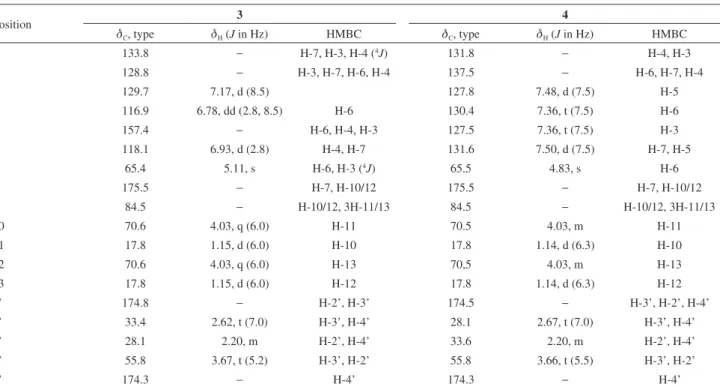 Table 4.  1 H (500 MHz) and  13 C (125 MHz) NMR for Brazoide C (3) and Brazoide D (4), including results obtained by heteronuclear 2D shift correlated  HSQC ( 1 J CH ) and HMBC ( n J CH , n = 2 and 3), in MeOH-d 4  as solvent