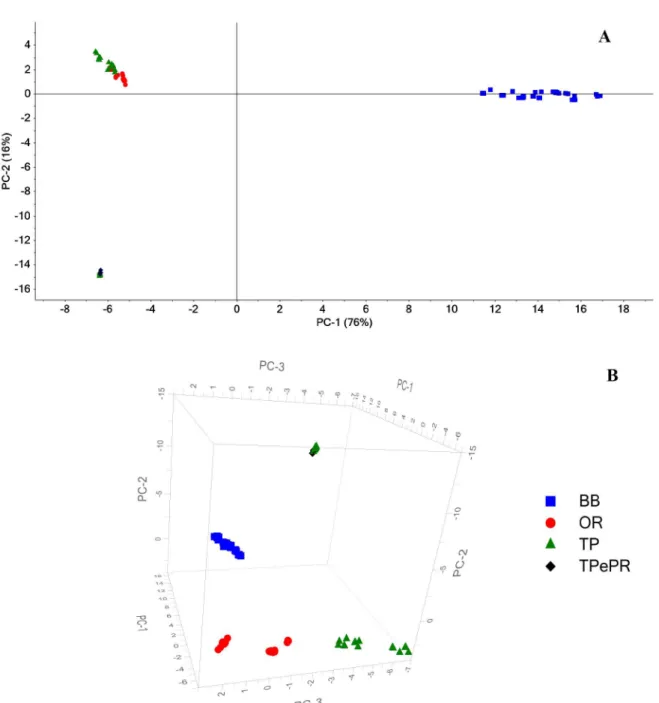 Table 1) from seized TP ampoules with vegetable oils or  long-chain esters (21 spectra)