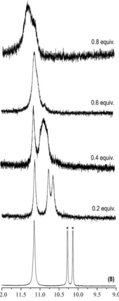 Figure 7.  1 H NMR titration of compound 8 (ca. 10 -5  M in DMSO-d 6 ) with  TBAF in DMSO-d 6  (9.54 × 10 -3  M) at room temperature using different  amounts of the anion solution (0.2-0.8 equiv.).