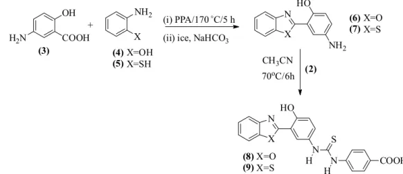 Figure 2. Normalized (a) UV-Vis and (b) fluorescence emission spectra (em./exc. slits 3.0/5.0) of 8 and 9 in dimethylsulfoxide and dimethylformamide  (ca