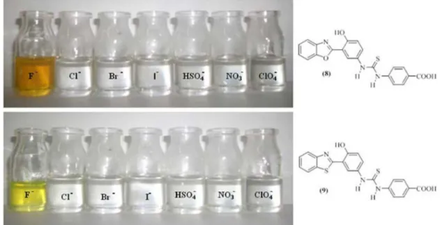 Figure 3. Colorimetric response upon addition of 30 equiv. of tetrabutylammonium salts into DMSO solutions of compounds 8 (top) and 9 (bottom).
