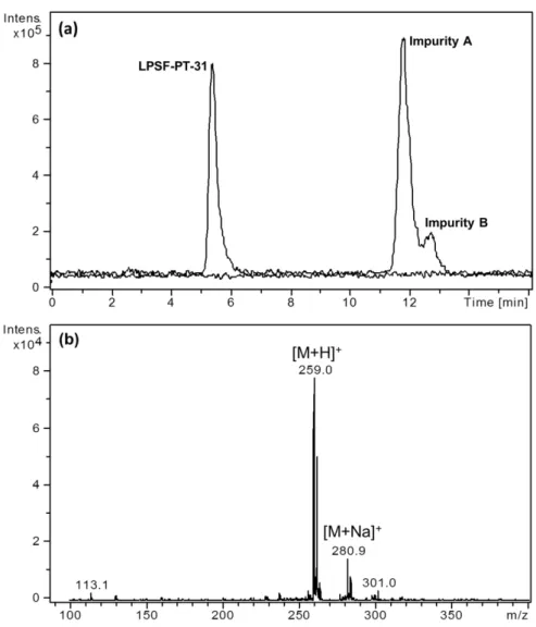 Figure 2. (a) Representative extracted ion chromatogram (EIC) of LPSF-PT-31 (m/z 243) and its impurities (m/z 259) before purifying it at a concentration of  10 µg mL -1  by LC-MS; (b) mass spectrum of LPSF-PT-31 impurity A (m/z 259)