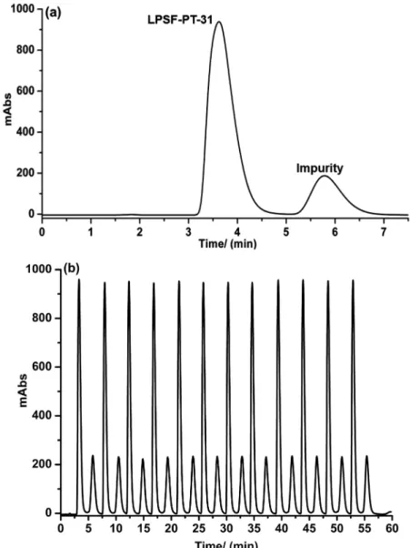 Figure 3. Representative chromatogram (a) using a semi-preparative batch chromatography separation of LPSF-PT-31 (1 mg mL -1 ); (b) semi-preparative  separation of LPSF-PT-31 (1 mg mL -1 ) injected every 4.5 min using the stacked injection method.