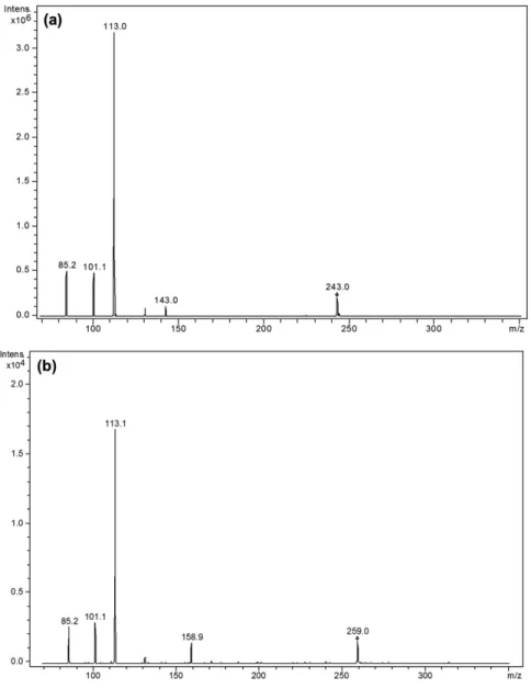 Figure 5. (a) MS 2  mass spectrum of LPSF-PT-31; (b) MS 2  mass spectrum of impurity A.
