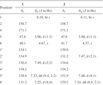 Table 1. NMR spectroscopic data ( 13 C, 150 MHz;  1 H, 600 MHz,  MeCN-d 3 ) for 3-(2,4-dichlorobenzyl)imidazolidine-2,4-dione (1) and  3-(3,4-dichlorobenzyl)imidazolidine-2,4-dione (2) Position a 1 2 d C d H  (J in Hz) d C d H  (J in Hz) 1 − 6.18, br s − 6