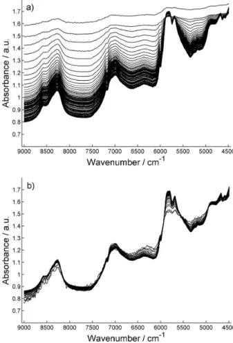 Figure 3. Column-wise multiset structure.