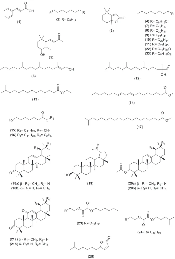 Figure 2. Structures of the identiied compounds from P. nemorosa leaves. 