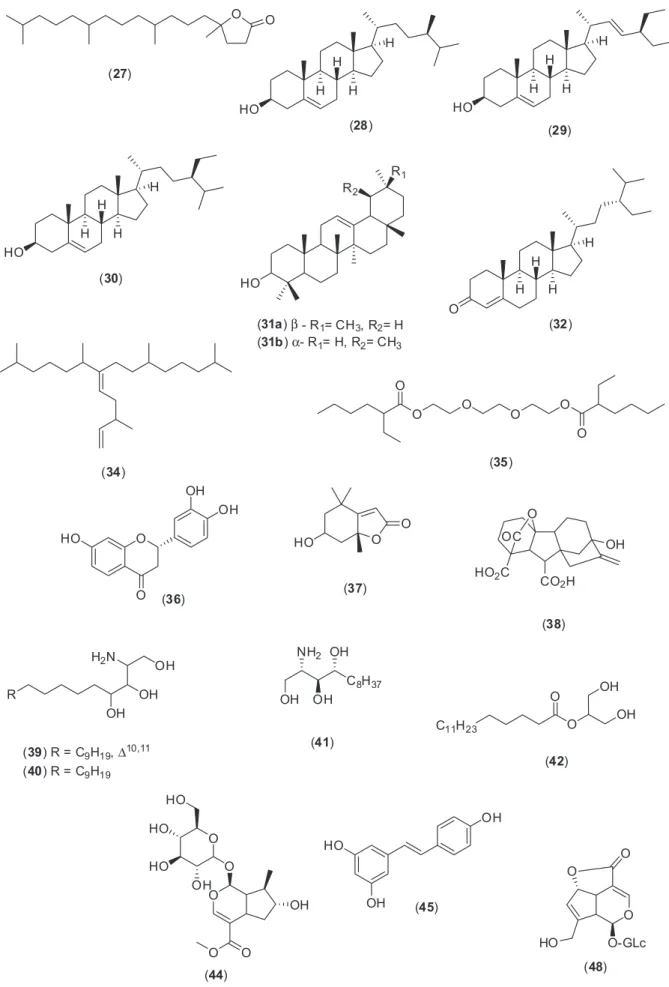 Figure 2. Structures of the identiied compounds from P. nemorosa leaves. (cont.)