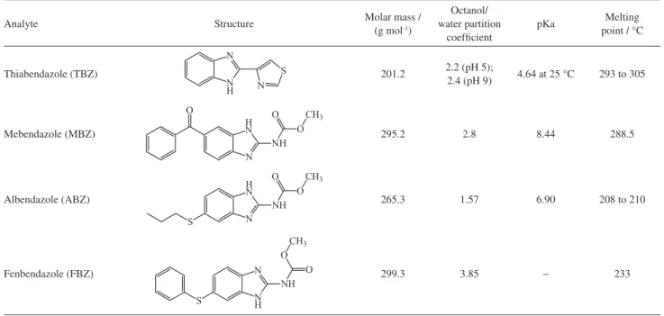 Table 1. The chemical structures of the studied benzimidazoles