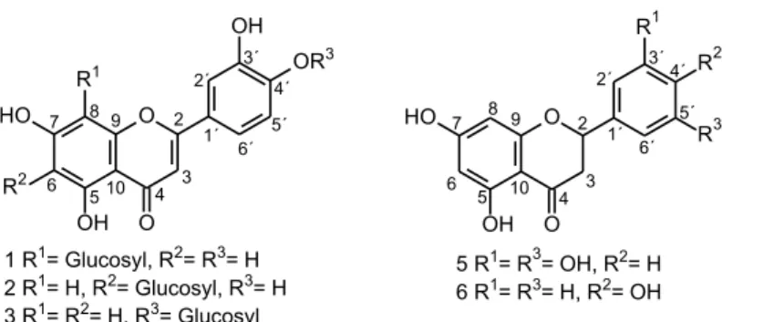 Figure 1. Chemical structures of the compounds isolated from Lippia gracilis Schauer.