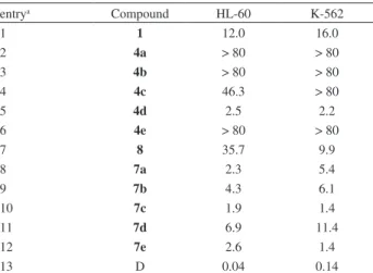 Table 4. Antineoplastic activity of compounds 1, 4a-e, 7a-e and 8 in HL-60  and K562 (IC 50 , µM)