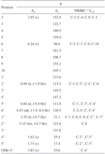 Table 1. The  1 H and  13 C NMR chemical shifts (d Η  in ppm) and HMBC  correlations of compound 3 in CDCl 3  and a few drops of CD 3 OD a